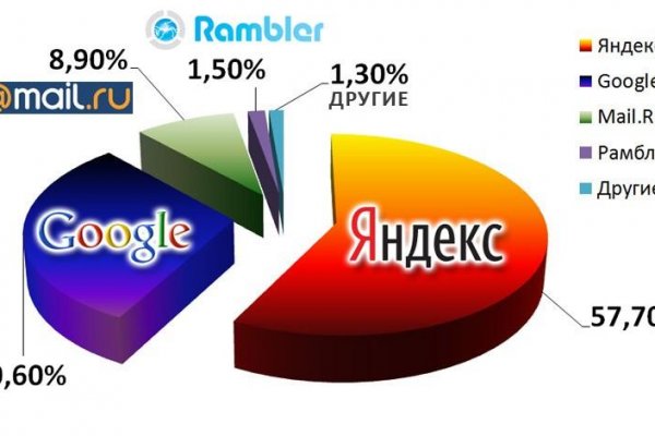 Darknet магазин